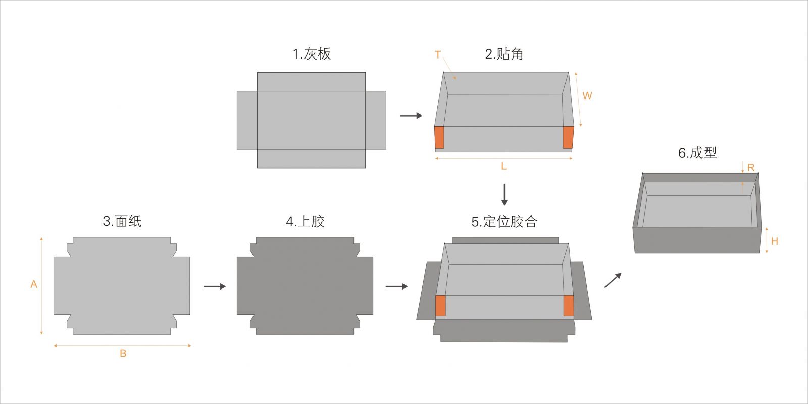 全自動(dòng)制盒機(jī)，全自動(dòng)天地蓋機(jī)，全自動(dòng)紙盒成型機(jī)，全自動(dòng)禮盒機(jī)，自動(dòng)開(kāi)槽機(jī)，全自動(dòng)天地蓋紙盒設(shè)備-廣東鴻銘智能股份有限公司