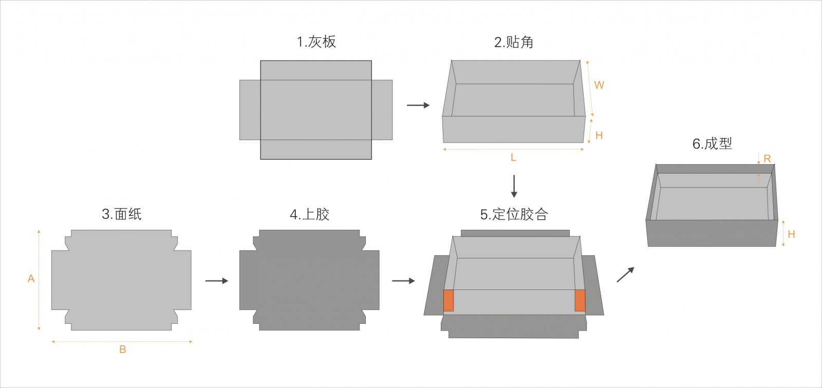 全自動(dòng)制盒機(jī)，全自動(dòng)天地蓋機(jī)，全自動(dòng)紙盒成型機(jī)，全自動(dòng)禮盒機(jī)，自動(dòng)開(kāi)槽機(jī)，全自動(dòng)天地蓋紙盒設(shè)備-廣東鴻銘智能股份有限公司
