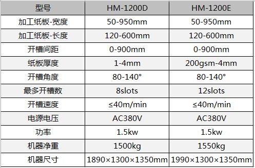全自動制盒機(jī)，全自動天地蓋機(jī)，全自動紙盒成型機(jī)，全自動禮盒機(jī)，自動開槽機(jī)，全自動天地蓋紙盒設(shè)備-廣東鴻銘智能股份有限公司