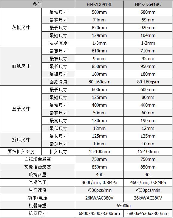 全自動制盒機(jī)，全自動天地蓋機(jī)，全自動紙盒成型機(jī)，全自動禮盒機(jī)，自動開槽機(jī)，全自動天地蓋紙盒設(shè)備-廣東鴻銘智能股份有限公司