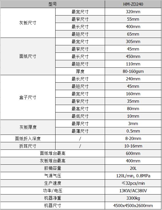 全自動(dòng)制盒機(jī)，全自動(dòng)天地蓋機(jī)，全自動(dòng)紙盒成型機(jī)，全自動(dòng)禮盒機(jī)，自動(dòng)開(kāi)槽機(jī)，全自動(dòng)天地蓋紙盒設(shè)備-廣東鴻銘智能股份有限公司
